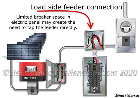 solar panel load side connection